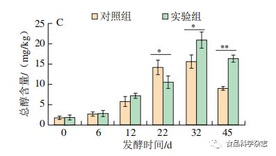 贝莱斯芽孢杆菌对浓香型白酒酒醅微生物群落结构及挥发性风味物质的影响