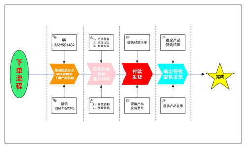 甘氨酸甲酯盐酸盐 生物化工领域的多功能氨基酸原料